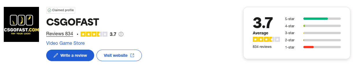 CSGOFast.com Trustpilot